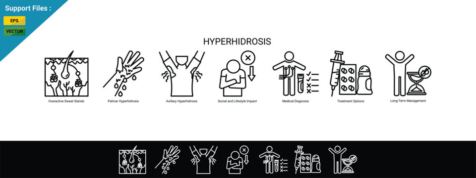 Hyperhidrosis Symptoms, Diagnosis and Treatment Icons Set with Excessive Sweating, Medical Evaluation and Sweat Management. outline icon set. Black Background With White.