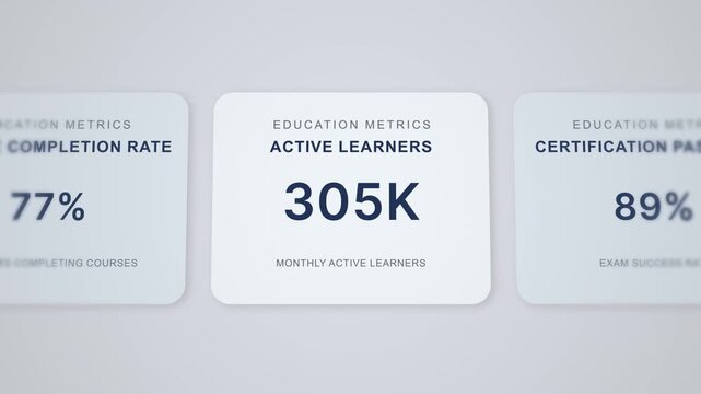 Education technology dashboard active learners growth course completion rate rising metrics certification counters elearning data visualization animation