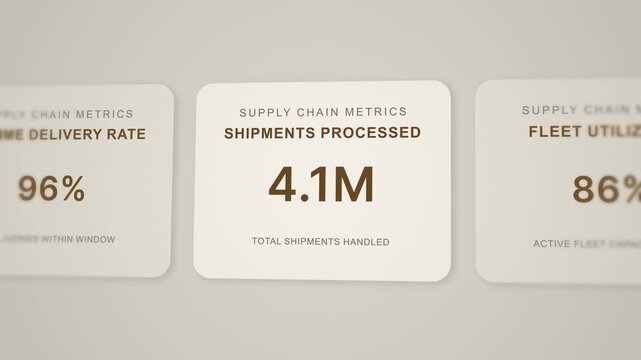 Logistics dashboard shipments processed growth delivery rate rising metrics fleet utilization counters supply chain data visualization animation
