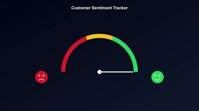 Customer sentiment tracker gauge moving from negative to positive, business feedback analysis animation