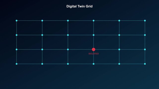 Digital twin grid network animation with isolated data point connection