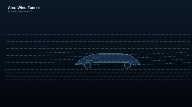 Electric vehicle aerodynamic wind tunnel simulation with airflow velocity streams aerodynamics automotive engineering