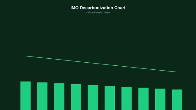 Imo decarbonization chart animation: declining carbon emission trends for maritime industry and environmental sustainability reports