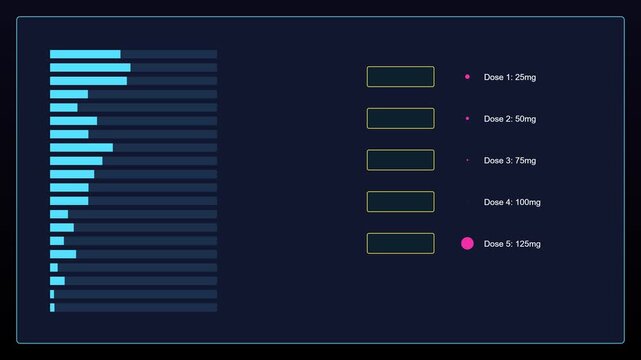 Medical dosage data visualization with dynamic bar chart and progress indicators pharmaceutical