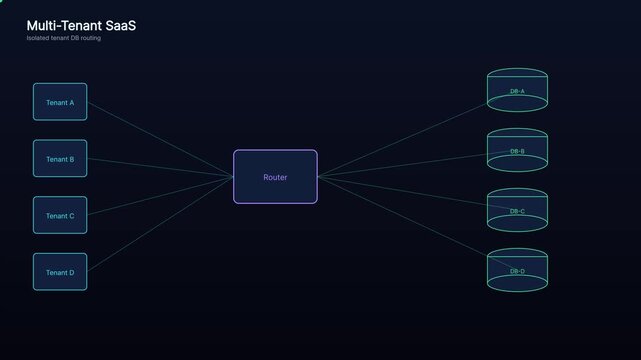 Multi-tenant saa s architecture diagram with isolated database routing for cloud computing and software engineering presentations