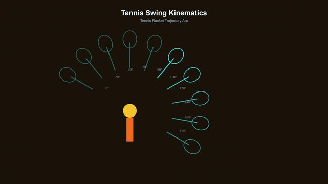 Tennis swing kinematics analysis: racket trajectory arc diagram for sports science and biomechanics education