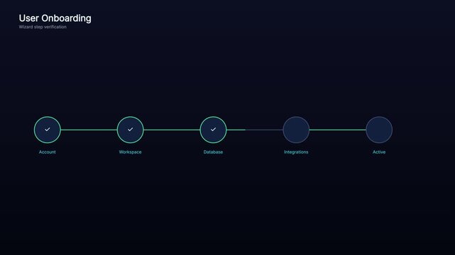 User onboarding progress bar animation: digital wizard step verification for saa s and web application interface