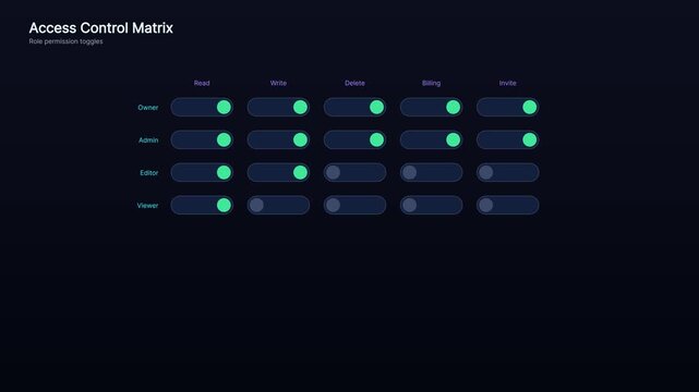 Access control matrix ui interface with interactive role permission toggles for saa s dashboard user permissions