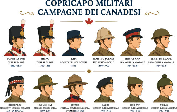 Vsai canadian military headgear evolution showing soldiers uniform history