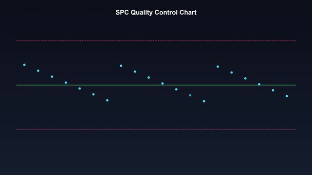Statistical process control chart animation for management and data analysis statistics