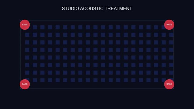 Studio acoustic treatment diagram: bass trap placement and soundproofing guide studio bass trap audio engineering