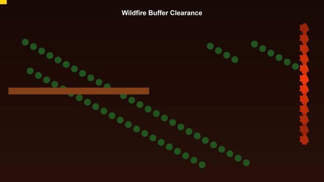Wildfire buffer clearance animation: defensible space and forest fire prevention strategy safety