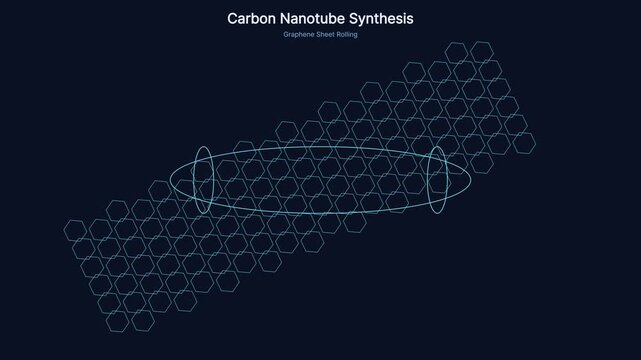 Carbon nanotube synthesis animation: graphene sheet rolling into molecular structure for nanotechnology and scientific research