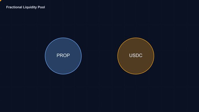 Fractional liquidity pool concept: prop and usdc cryptocurrency token pair visualization for decentralized finance and blockchain trading platforms