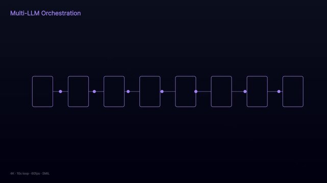Multi-llm orchestration workflow diagram animation for artificial intelligence and machine learning data processing systems