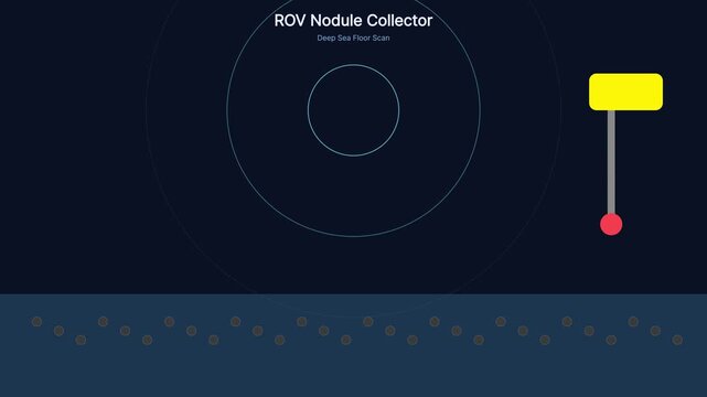 Rov nodule collector deep sea floor scan animation: underwater mining technology and subsea exploration concept