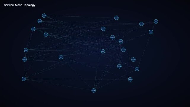 Service mesh topology network visualization: digital data connectivity and cloud computing infrastructure concept