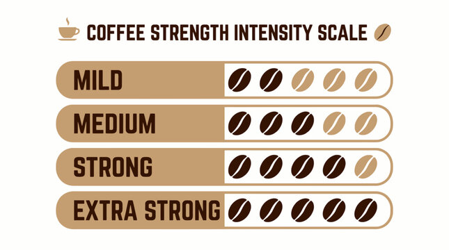 Coffee Strength Intensity Scale A Visual Guide to Mild, Medium, Strong, and Extra Strong Brews