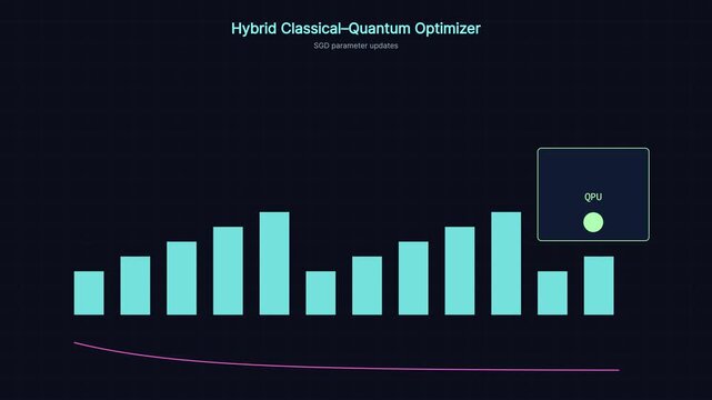 Hybrid classical-quantum optimizer data visualization with qpu processing animation quantum computing