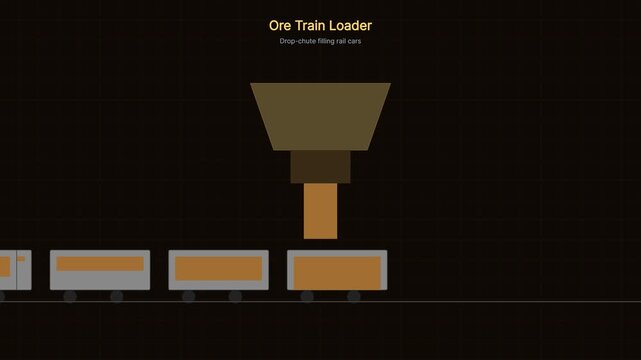 Industrial ore train loading process animation: automated rail car filling system mining logistics railway