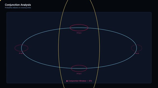 Orbital conjunction analysis interface: satellite collision risk and space debris tracking visualization