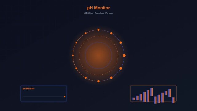 P h monitor digital interface dashboard, scientific data visualization loop ph monitor laboratory science
