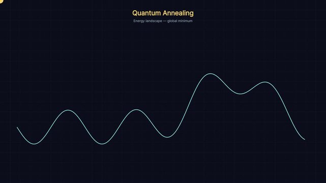 Quantum annealing energy landscape visualization: global minimum optimization graph for advanced computing and physics research