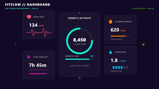 Modern fitness app dashboard user interface featuring live biometric data including heart rate monitor step counter calorie tracker sleep analysis and hydration levels