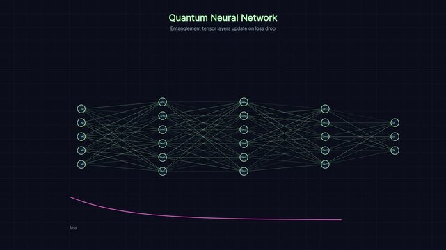Quantum neural network visualization: deep learning tensor layers and loss function optimization quantum computing