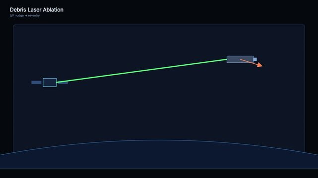 Space debris laser ablation animation: orbital debris removal and satellite collision avoidance technology