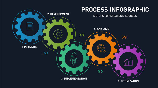 Dark mode business process infographic template with 5 interconnected gears cogs timeline layout workflow diagram. Vector illustration