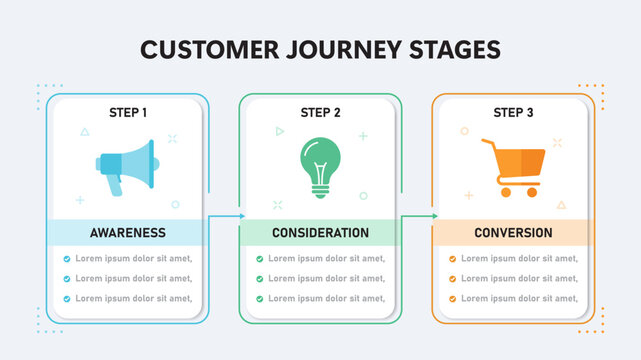 Customer Journey Stages infographic template with 3 interconnected steps timeline layout. Vector illustration
