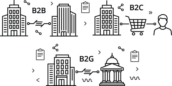 Business model e-commerce icon set vector outline collection of B2B B2C B2G trade marketing transaction commercial commerce diagram.