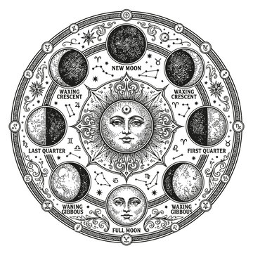 Celestial Moon Phase Diagram Clock Face.