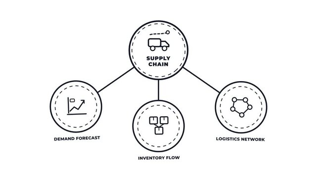 Supply chain diagram concept with line icons animation. Demand forecast. Inventory flow. Logistics network. Motion graphics