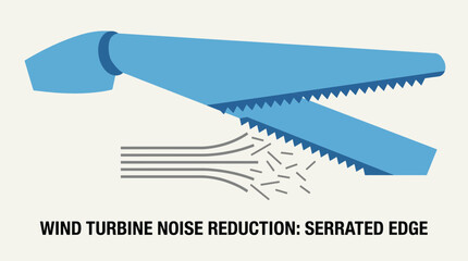 Wind Turbine Noise Reduction Blade Serrated Edge © Bima