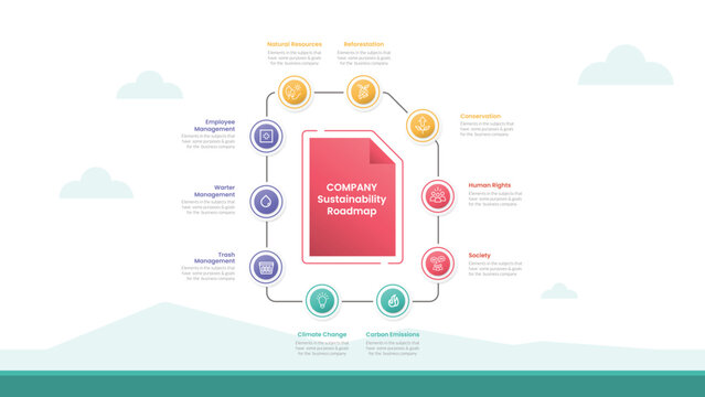 Sustainability roadmap infographic template banner with paper page flip centralized with line circular with circle badge sticky along for slide presentation