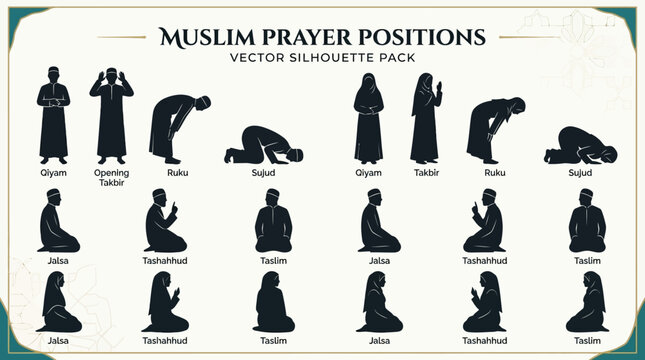 Muslim prayer positions vector silhouette pack
