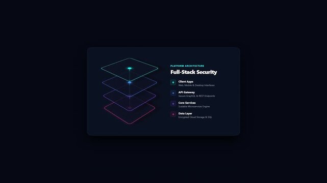 Full Stack Security Data Infrastructure Futuristic Isometric Interface Design Professional Business Presentation Dashboard Cyber Protection Corporate Security