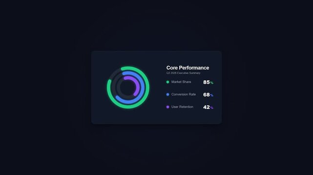 Core Performance Analytics Dashboard Radial Progress Charts Modern Dark UI Flat Design Real Time Data Visualization Business Growth Monitoring Corporate Interface