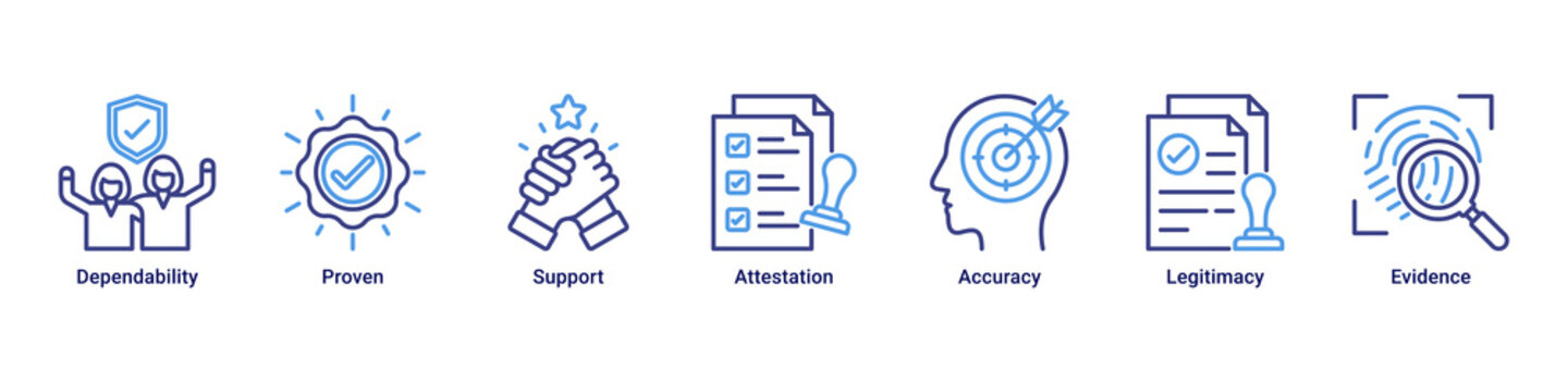 Reliable Proof web banner icon vector illustration with icons of Dependability, Proven, Support, Attestation, Accuracy, Legitimacy and Evidence