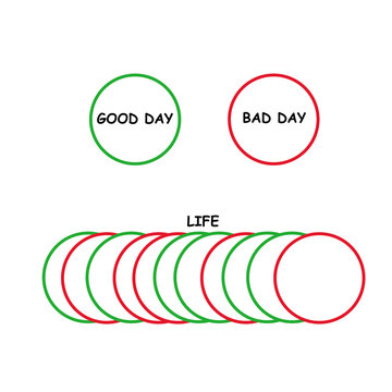 Minimalist mental health concept vector showing life as a balanced mixture of good days and bad days sequence.