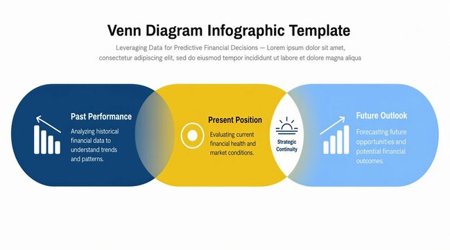 Minimalist three circle horizontal Venn diagram infographic for business performance analysis or data visualization