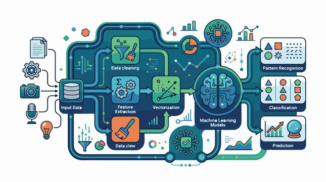 Abstract flow chart showing data input processing and machine learning outputs