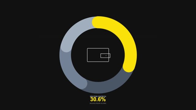 A yellow and gray pie chart displays 30 percent ecosystem connectivity data on a screen