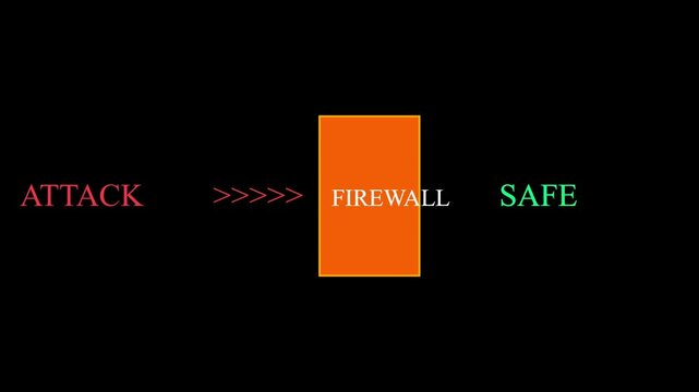 Conceptual Firewall Representation