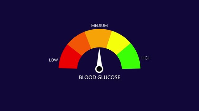 Blood Glucose Level Meter Diabetes Indication, Health Meter for Blood Sugar Levels