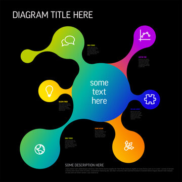 This colorful infographic features a vibrant metaball diagram for data visualization. The metaball diagram uses a colorful gradient to connect business icons in this sleek infographic.