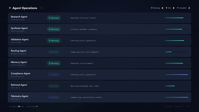 AI Multi-Agent Operations Dashboard UI: Real-Time Dark Mode Interface for Machine Learning Workflow Automation, Status Tracking, and Data Visualization.
