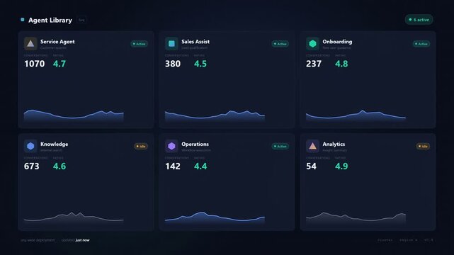 AI Agent Library Dashboard UI. Dark mode interface displaying active bot status, conversation metrics, ratings, and performance graphs for automation management.
